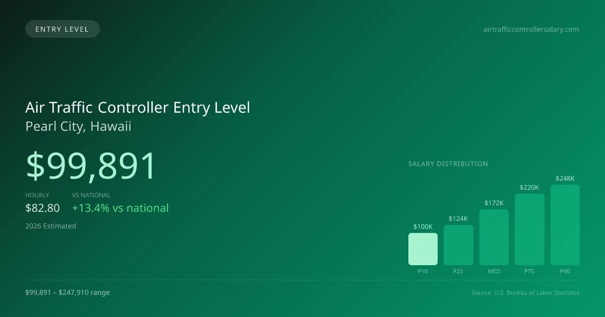 Air Traffic Controller Entry Level Salary in Pearl City, HI — 2026 est., based on 2025 BLS