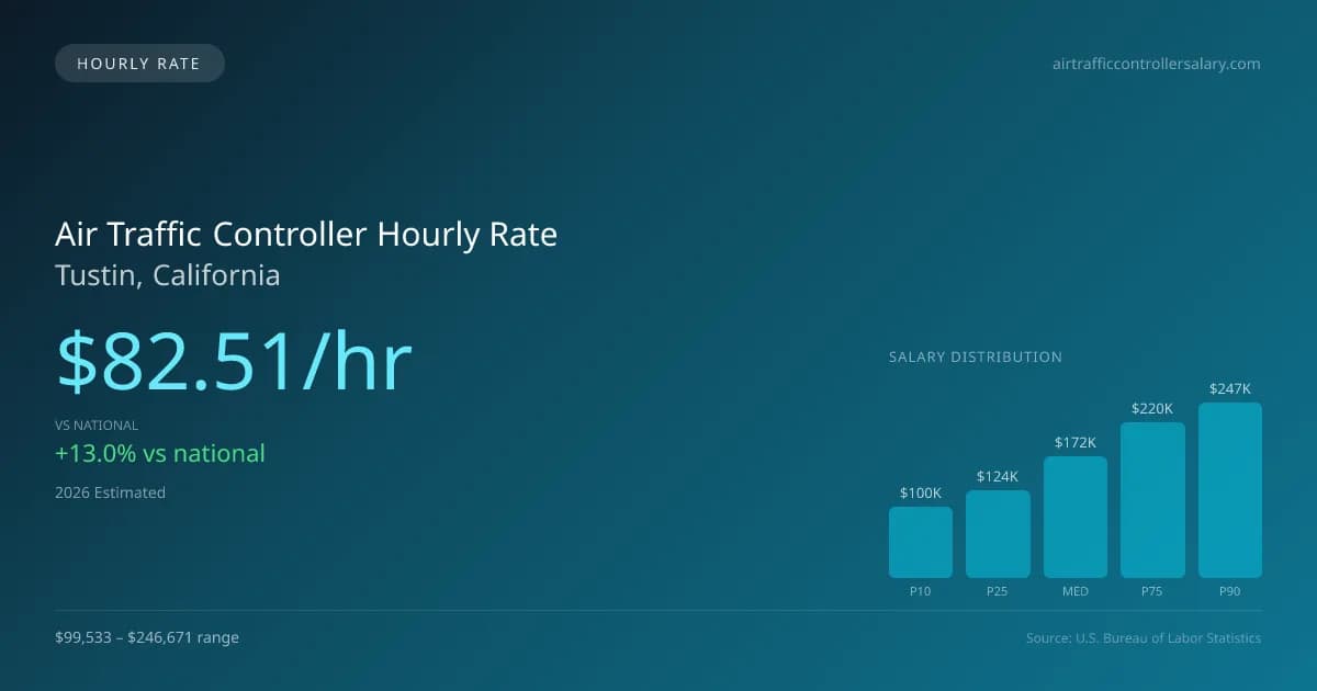 Air Traffic Controller Hourly Rate in Tustin, CA — 2026 est., based on 2025 BLS