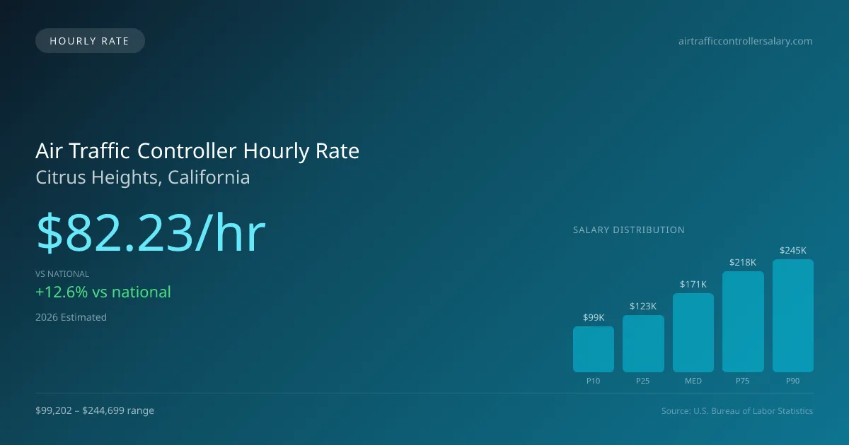 Air Traffic Controller Hourly Rate in Citrus Heights, CA — 2026 est., based on 2025 BLS
