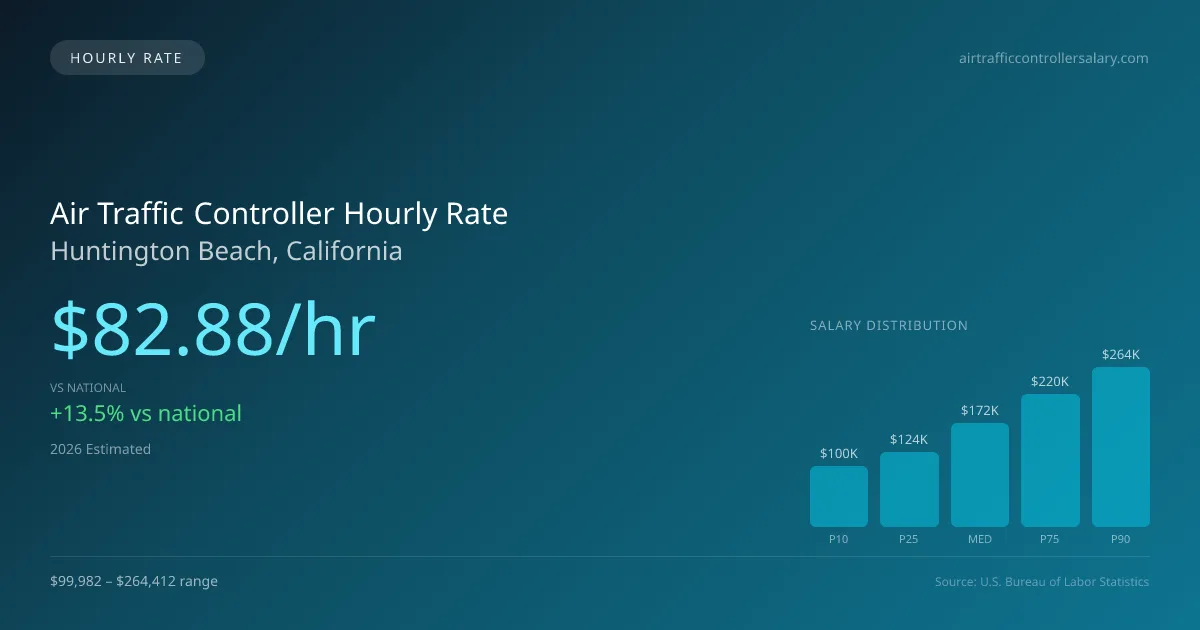 Air Traffic Controller Hourly Rate in Huntington Beach, CA — 2026 est., based on 2025 BLS