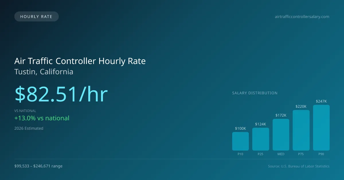 Air Traffic Controller Hourly Rate in Tustin, CA — 2026 est., based on 2025 BLS