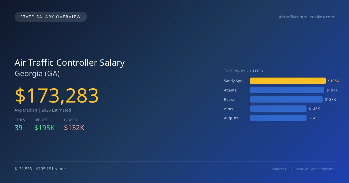 Air Traffic Controller Salary in Georgia - 2025 BLS Data Infographic